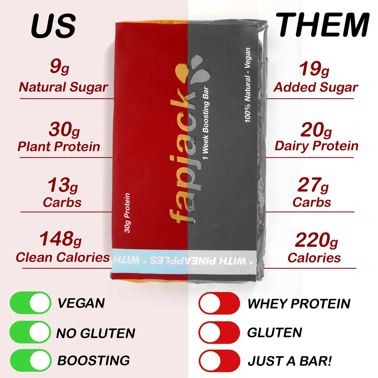 Fapjack - Brainfood Starter Kit