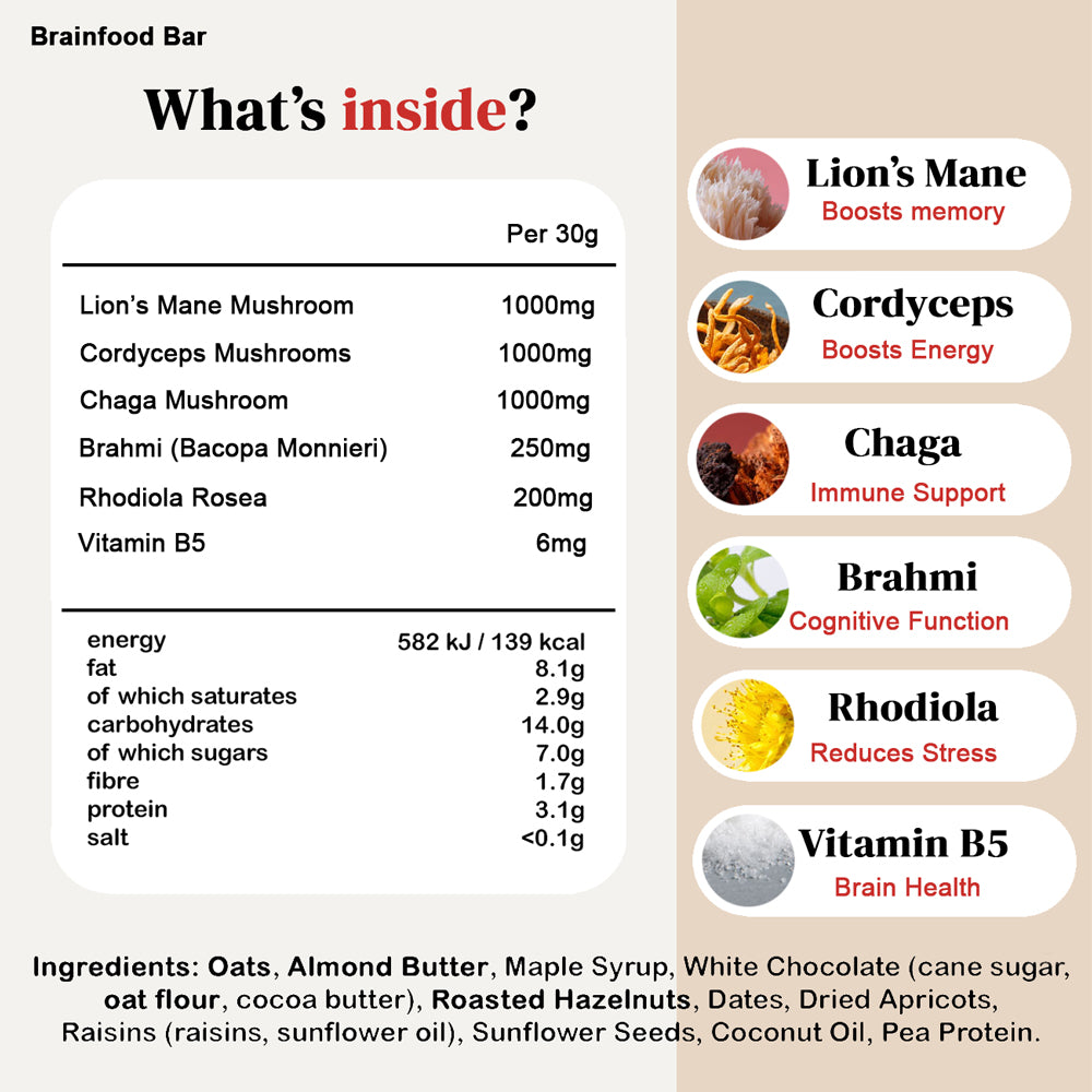 Brainfood · Starter Kit